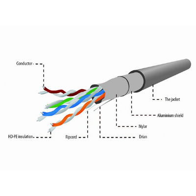 4 пары куртки PVC кабеля Lan 24AWG локальных сетей Cat5e FTP UL ДО РОЖДЕСТВА ХРИСТОВА 0.5mm 305m