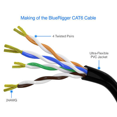 кабель ethernet CAT5E Cat6 CAT7 10m 50m 100m, кабель сети маршрутизатора RJ45 ноутбука